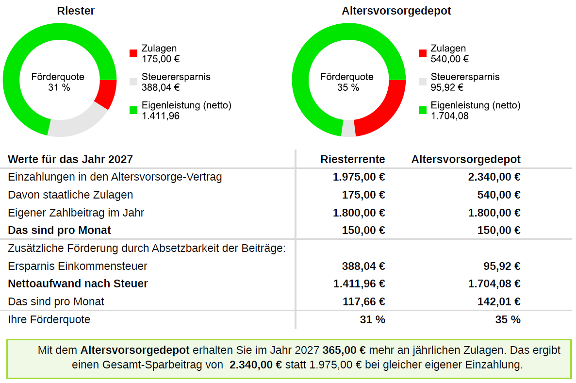 AVD-Leistungsspektrum-Beitrag.webp