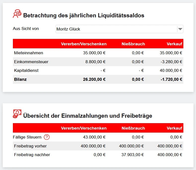 Immobilienübertragung zu Lebzeiten
